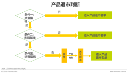 制造業(yè)銷售業(yè)務(wù)數(shù)字化轉(zhuǎn)型 從傳統(tǒng)渠道到智能生態(tài)的演進(jìn)之路