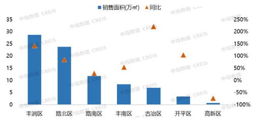 2023年1 3月唐山房地產(chǎn)企業(yè)銷售業(yè)績(jī)top10