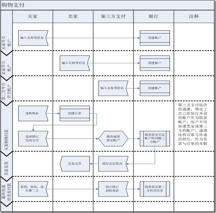 產(chǎn)品經(jīng)理必備 銷售業(yè)務(wù)邏輯流程圖設(shè)計(jì)與應(yīng)用手冊(cè)
