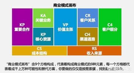 融合互聯(lián)網(wǎng)商業(yè)模式與社群營銷 解鎖銷售業(yè)務(wù)增長新路徑