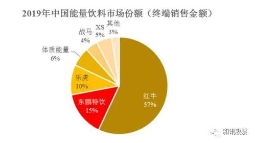 東鵬飲料遭上交所問詢 銷售費(fèi)用率驟降、產(chǎn)能利用不足，業(yè)績(jī)高增長(zhǎng)能否持續(xù)？